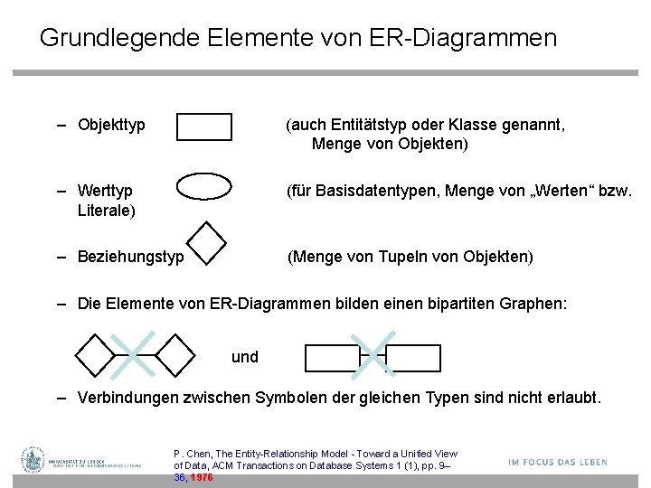 Grundlegende Elemente von ER-Diagrammen – Objekttyp (auch Entitätstyp oder Klasse genannt, Menge von Objekten)