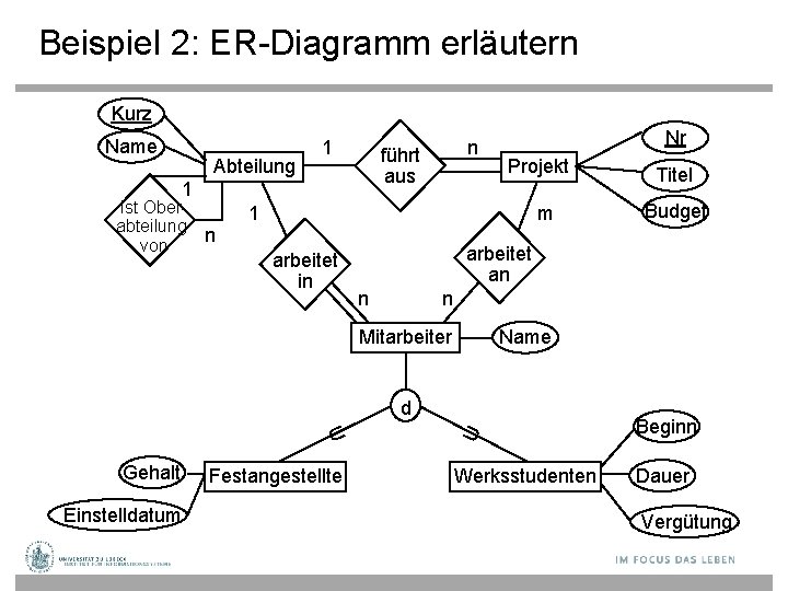 Beispiel 2: ER-Diagramm erläutern Kurz Name Abteilung 1 führt aus 1 ist Oberabteilung n