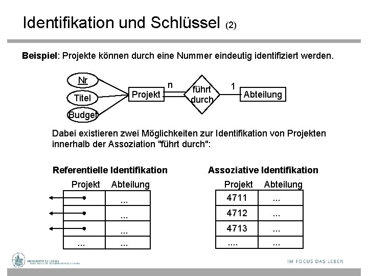 Identifikation und Schlüssel (2) Beispiel: Projekte können durch eine Nummer eindeutig identifiziert werden. Nr