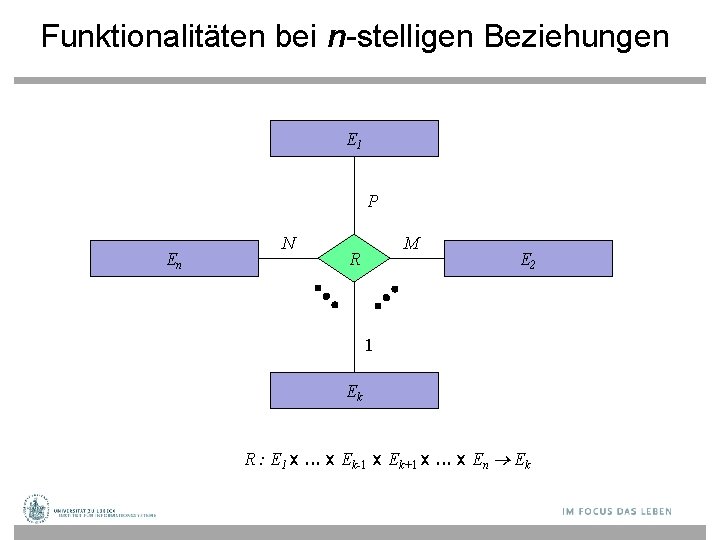 Funktionalitäten bei n-stelligen Beziehungen E 1 P En N M R E 2 1