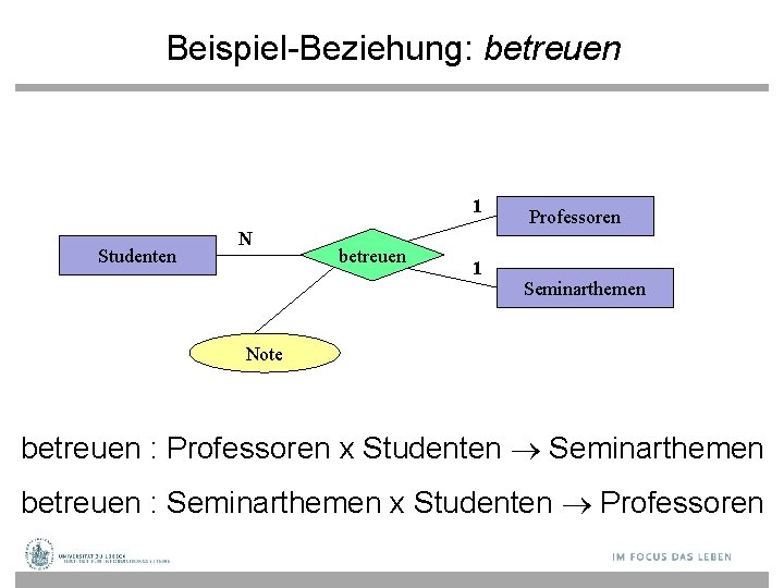 Beispiel-Beziehung: betreuen 1 Studenten N betreuen 1 Professoren Seminarthemen Note betreuen : Professoren x