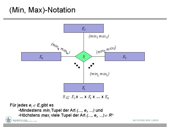 (Min, Max)-Notation E 1 (min 1 max 1) (mi En nn , ax 2)