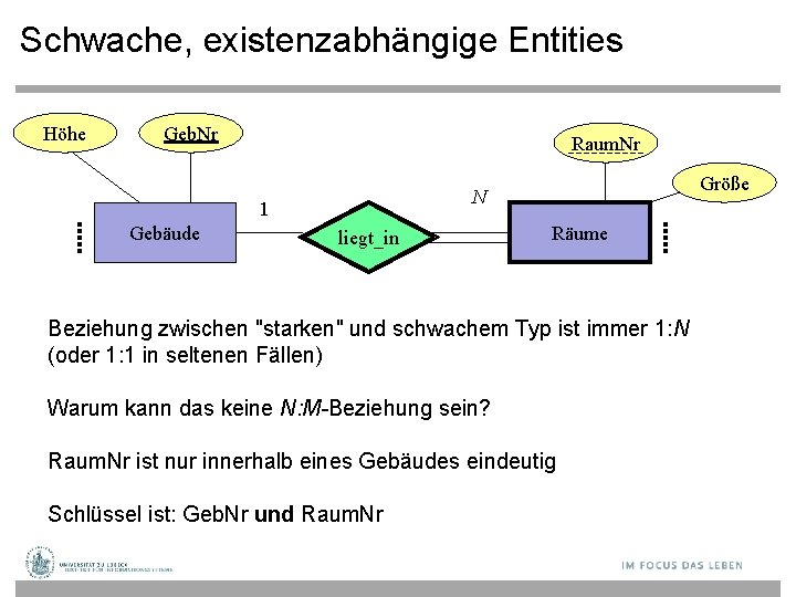 Schwache, existenzabhängige Entities Höhe Geb. Nr Raum. Nr 1 Gebäude Größe N liegt_in Räume