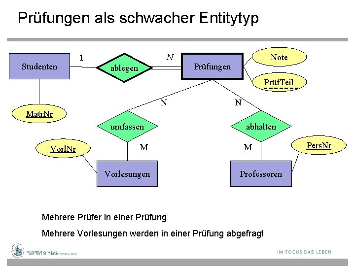 Prüfungen als schwacher Entitytyp Studenten N 1 ablegen Note Prüfungen Prüf. Teil N N