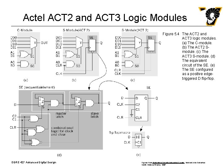 Actel ACT 2 and ACT 3 Logic Modules Figure 5. 4 The ACT 2 Actel ACT 2 and ACT 3 Logic Modules Figure 5. 4 The ACT 2