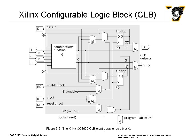Xilinx Configurable Logic Block (CLB) Figure 5. 6 The Xilinx XC 3000 CLB (configurable Xilinx Configurable Logic Block (CLB) Figure 5. 6 The Xilinx XC 3000 CLB (configurable
