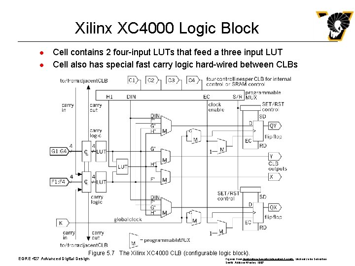 Xilinx XC 4000 Logic Block l l Cell contains 2 four-input LUTs that feed Xilinx XC 4000 Logic Block l l Cell contains 2 four-input LUTs that feed
