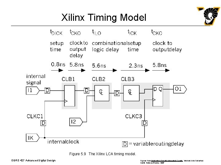 Xilinx Timing Model Figure 5. 9 The Xilinx LCA timing model. EGRE 427 Advanced Xilinx Timing Model Figure 5. 9 The Xilinx LCA timing model. EGRE 427 Advanced