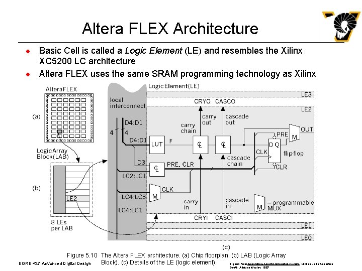 Altera FLEX Architecture l l Basic Cell is called a Logic Element (LE) and Altera FLEX Architecture l l Basic Cell is called a Logic Element (LE) and