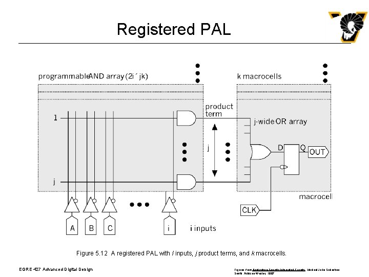 Registered PAL Figure 5. 12 A registered PAL with I inputs, j product terms, Registered PAL Figure 5. 12 A registered PAL with I inputs, j product terms,