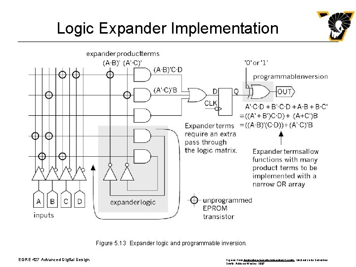 Logic Expander Implementation Figure 5. 13 Expander logic and programmable inversion. EGRE 427 Advanced Logic Expander Implementation Figure 5. 13 Expander logic and programmable inversion. EGRE 427 Advanced