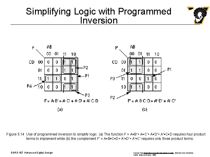 Simplifying Logic with Programmed Inversion Figure 5. 14 Use of programmed inversion to simplify Simplifying Logic with Programmed Inversion Figure 5. 14 Use of programmed inversion to simplify