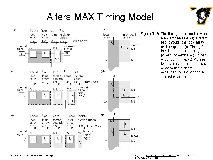 Altera MAX Timing Model Figure 5. 16 The timing model for the Altera MAX Altera MAX Timing Model Figure 5. 16 The timing model for the Altera MAX