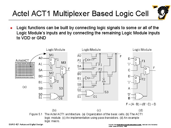 Actel ACT 1 Multiplexer Based Logic Cell l Logic functions can be built by Actel ACT 1 Multiplexer Based Logic Cell l Logic functions can be built by