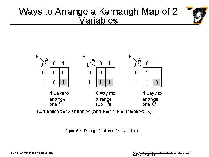 Ways to Arrange a Karnaugh Map of 2 Variables Figure 5. 2 The logic Ways to Arrange a Karnaugh Map of 2 Variables Figure 5. 2 The logic