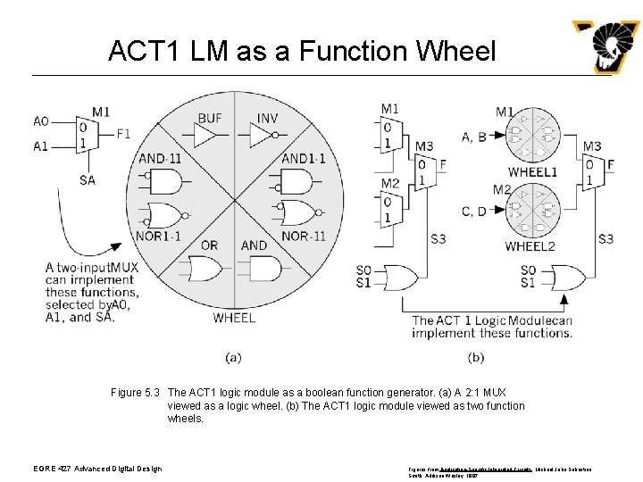 ACT 1 LM as a Function Wheel Figure 5. 3 The ACT 1 logic ACT 1 LM as a Function Wheel Figure 5. 3 The ACT 1 logic