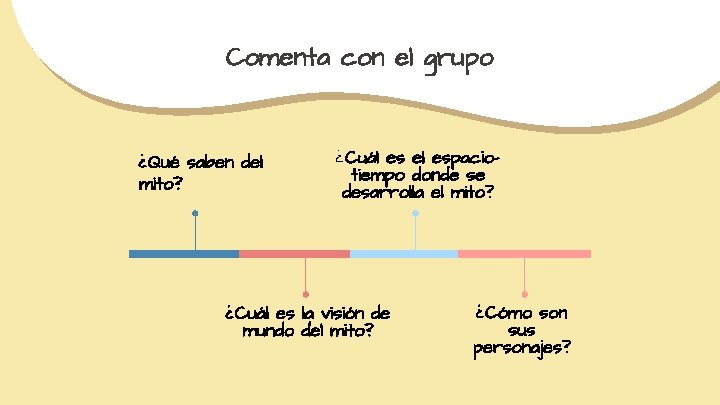 Comenta con el grupo ¿Qué saben del mito? ¿Cuál es el espaciotiempo donde se