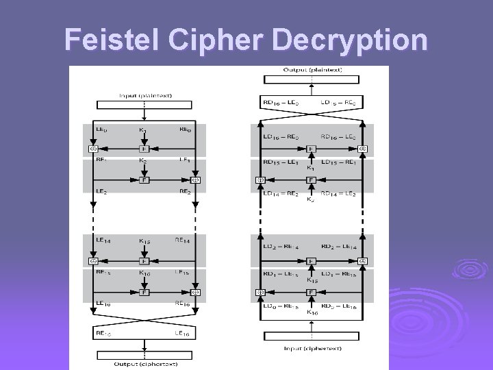 Feistel Cipher Decryption 