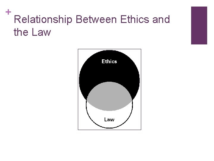 + Relationship Between Ethics and the Law 