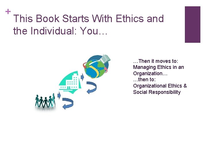 + This Book Starts With Ethics and the Individual: You… …Then it moves to: