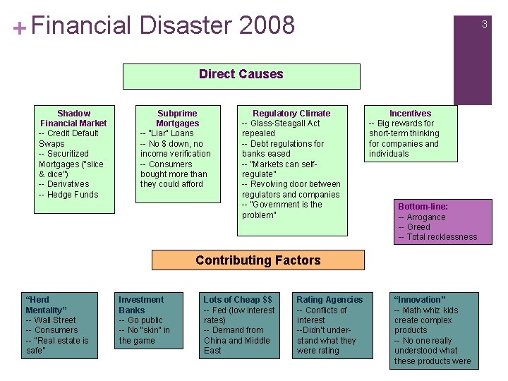 + Financial Disaster 2008 3 Direct Causes Shadow Financial Market -- Credit Default Swaps