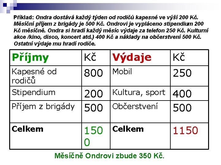 Příklad: Ondra dostává každý týden od rodičů kapesné ve výší 200 Kč. Měsíční příjem