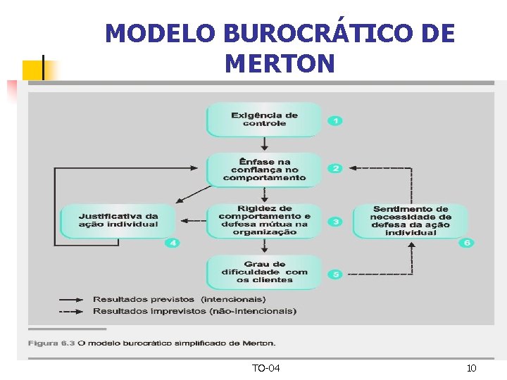 MODELO BUROCRÁTICO DE MERTON TO-04 10 