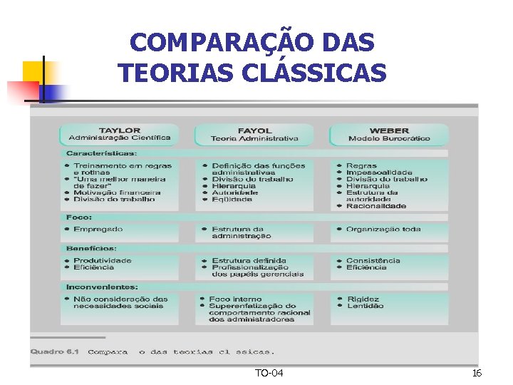 COMPARAÇÃO DAS TEORIAS CLÁSSICAS TO-04 16 