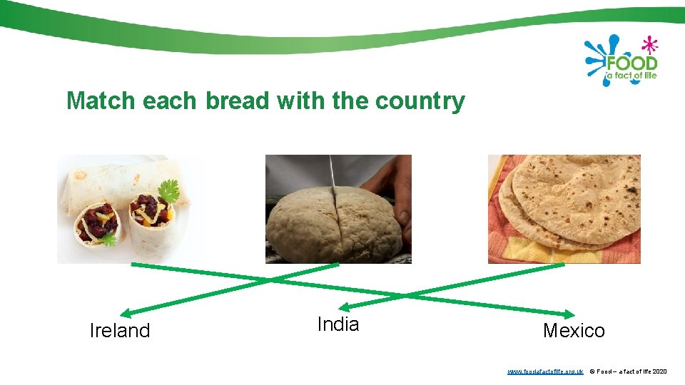 Match each bread with the country Ireland India Mexico www. foodafactoflife. org. uk ©