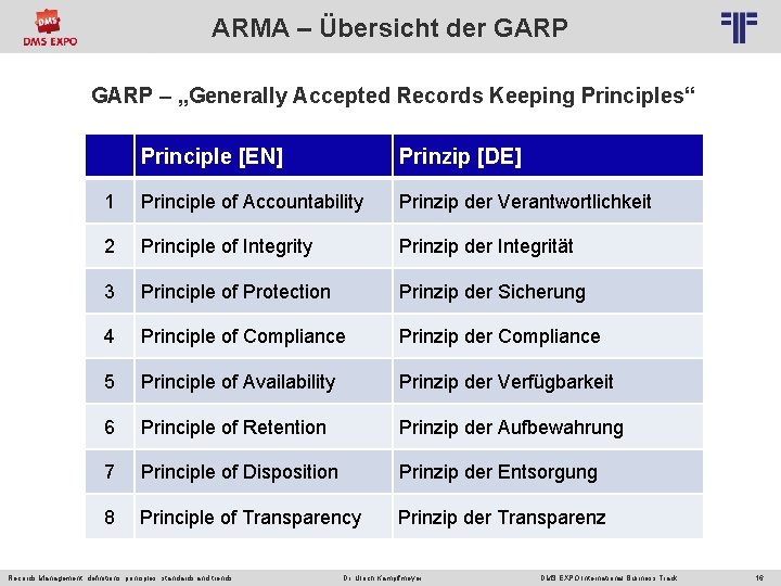 ARMA – Übersicht der GARP © PROJECT CONSULT Unternehmensberatung Dr. Ulrich Kampffmeyer Gmb. H