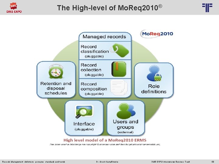 The High-level of Mo. Req 2010® © PROJECT CONSULT Unternehmensberatung Dr. Ulrich Kampffmeyer Gmb.