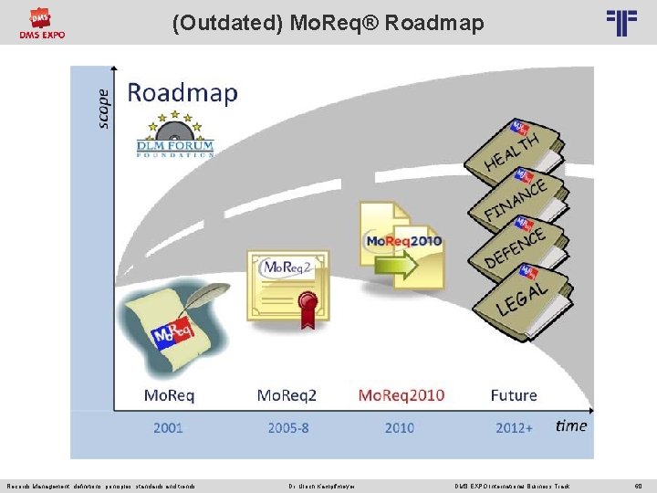 (Outdated) Mo. Req® Roadmap © PROJECT CONSULT Unternehmensberatung Dr. Ulrich Kampffmeyer Gmb. H 2011