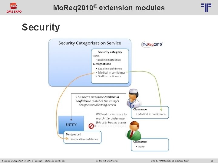 Mo. Req 2010® extension modules © PROJECT CONSULT Unternehmensberatung Dr. Ulrich Kampffmeyer Gmb. H