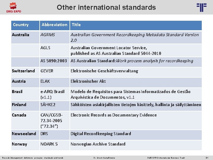 Other international standards © PROJECT CONSULT Unternehmensberatung Dr. Ulrich Kampffmeyer Gmb. H 2011 /