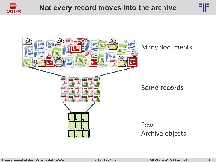 Not every record moves into the archive © PROJECT CONSULT Unternehmensberatung Dr. Ulrich Kampffmeyer