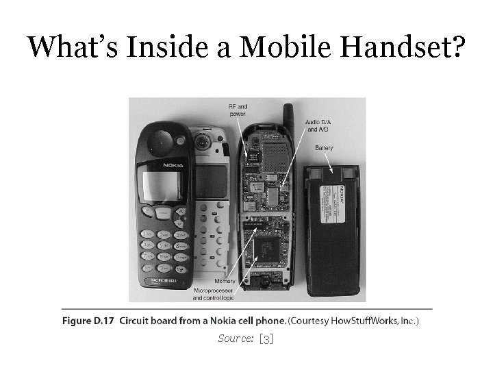 What’s Inside a Mobile Handset? Source: [3] 