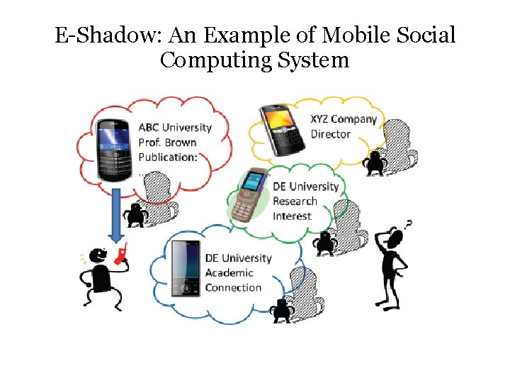 E-Shadow: An Example of Mobile Social Computing System 