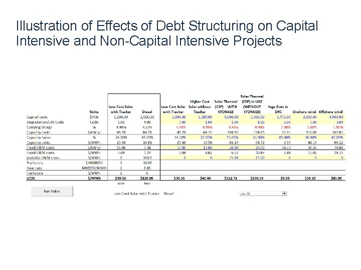 Illustration of Effects of Debt Structuring on Capital Intensive and Non-Capital Intensive Projects 19