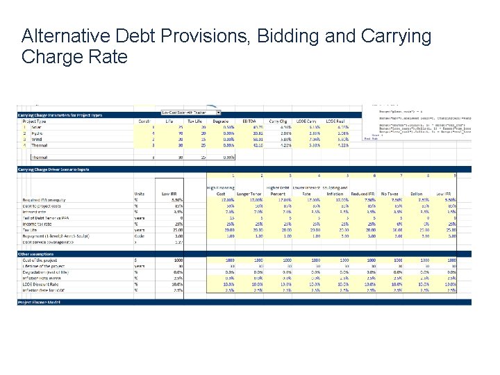 Alternative Debt Provisions, Bidding and Carrying Charge Rate 20 