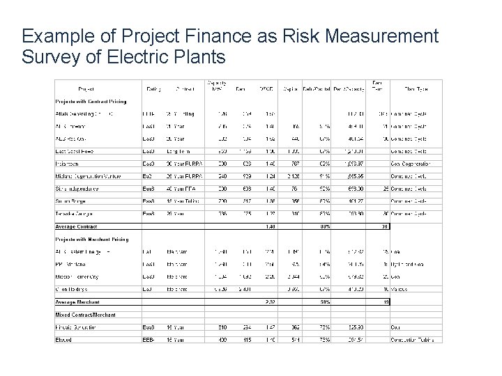 Example of Project Finance as Risk Measurement Survey of Electric Plants 