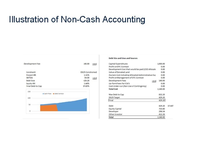 Illustration of Non-Cash Accounting 34 