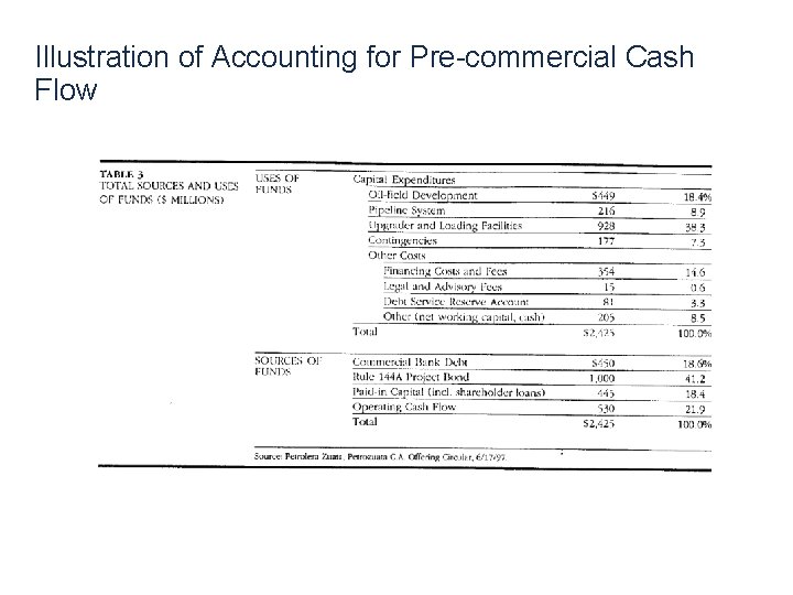 Illustration of Accounting for Pre-commercial Cash Flow 41 