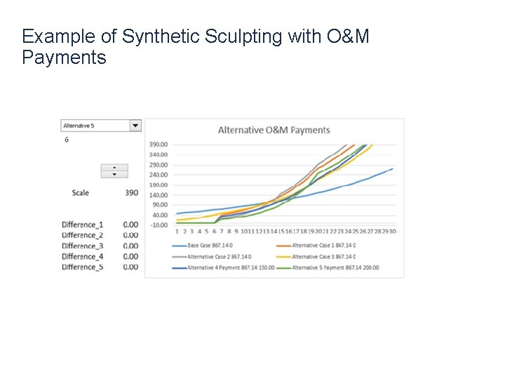 Example of Synthetic Sculpting with O&M Payments 56 Example of Synthetic Sculpting with O&M Payments 56