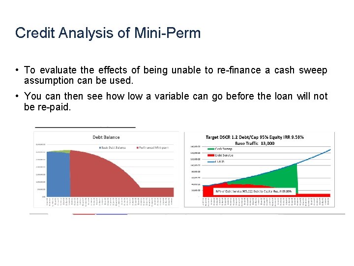 Credit Analysis of Mini-Perm • To evaluate the effects of being unable to re-finance