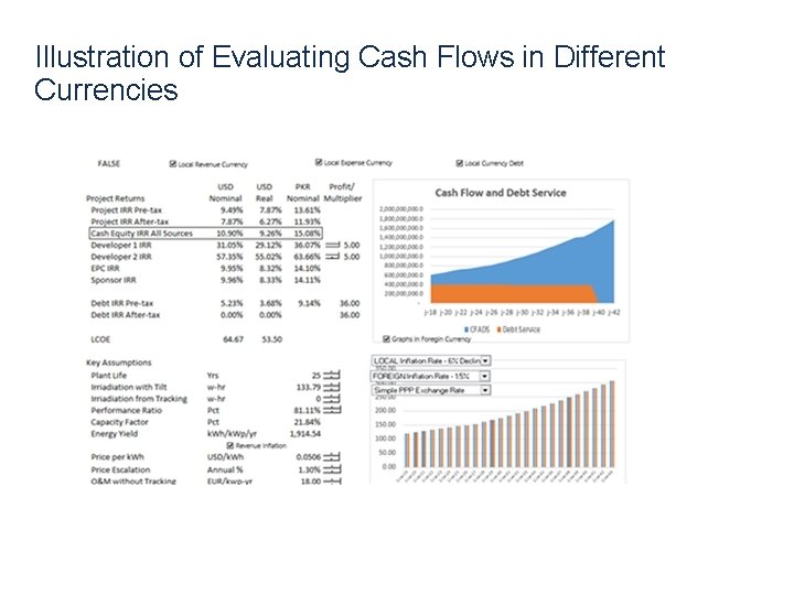 Illustration of Evaluating Cash Flows in Different Currencies 68 