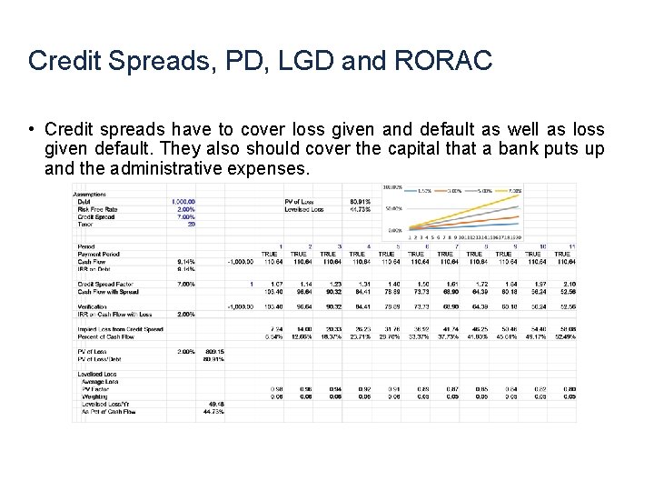 Credit Spreads, PD, LGD and RORAC • Credit spreads have to cover loss given