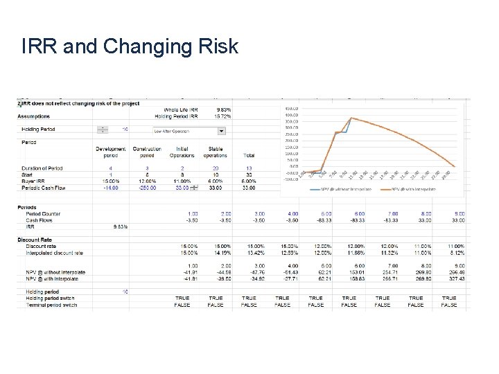 IRR and Changing Risk 75 