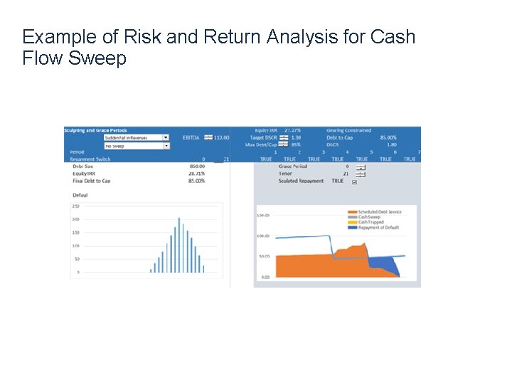 Example of Risk and Return Analysis for Cash Flow Sweep 