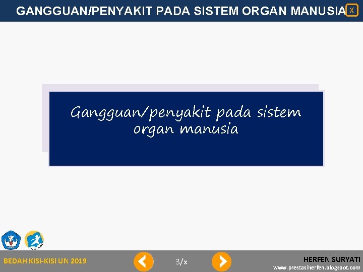 GANGGUAN/PENYAKIT PADA SISTEM ORGAN MANUSIA X Gangguan/penyakit pada sistem organ manusia BEDAH KISI-KISI UN