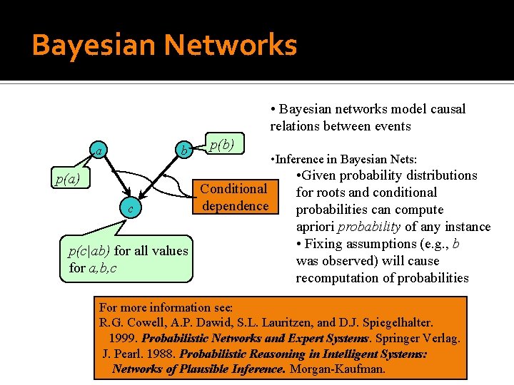 Bayesian Networks • Bayesian networks model causal relations between events a b p(a) c